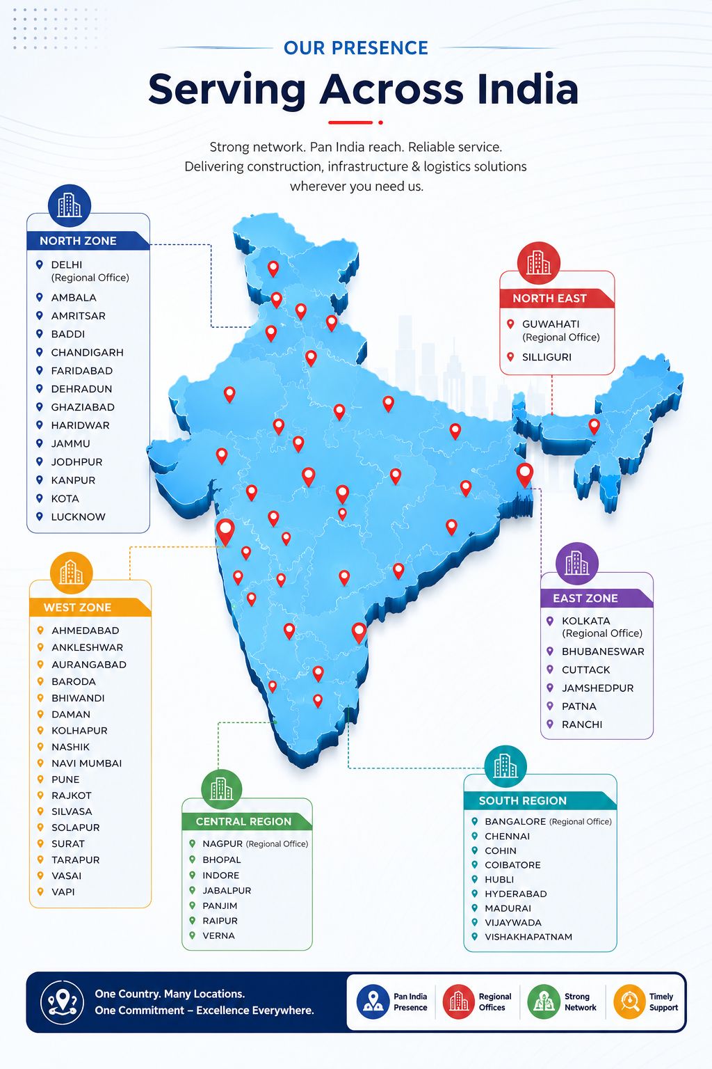 Construction, Infra & Logistics Services in India